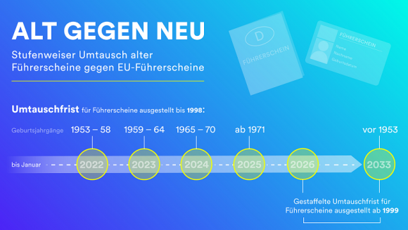 https://www.landkreis-prignitz.de/globalcontent/images/aktuelles/2021/weblication/wThumbnails/2021_09_09_fahrerlaubnis_umstellung-10103afb037ce2fgebbb6bf288ba5c67.png