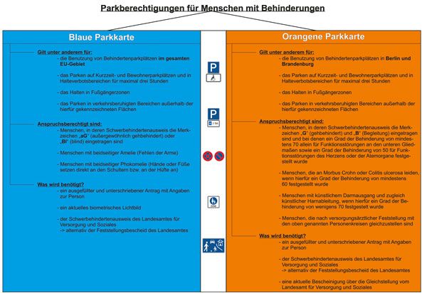 Foto einer blauen und orangen Parkberechtigung 